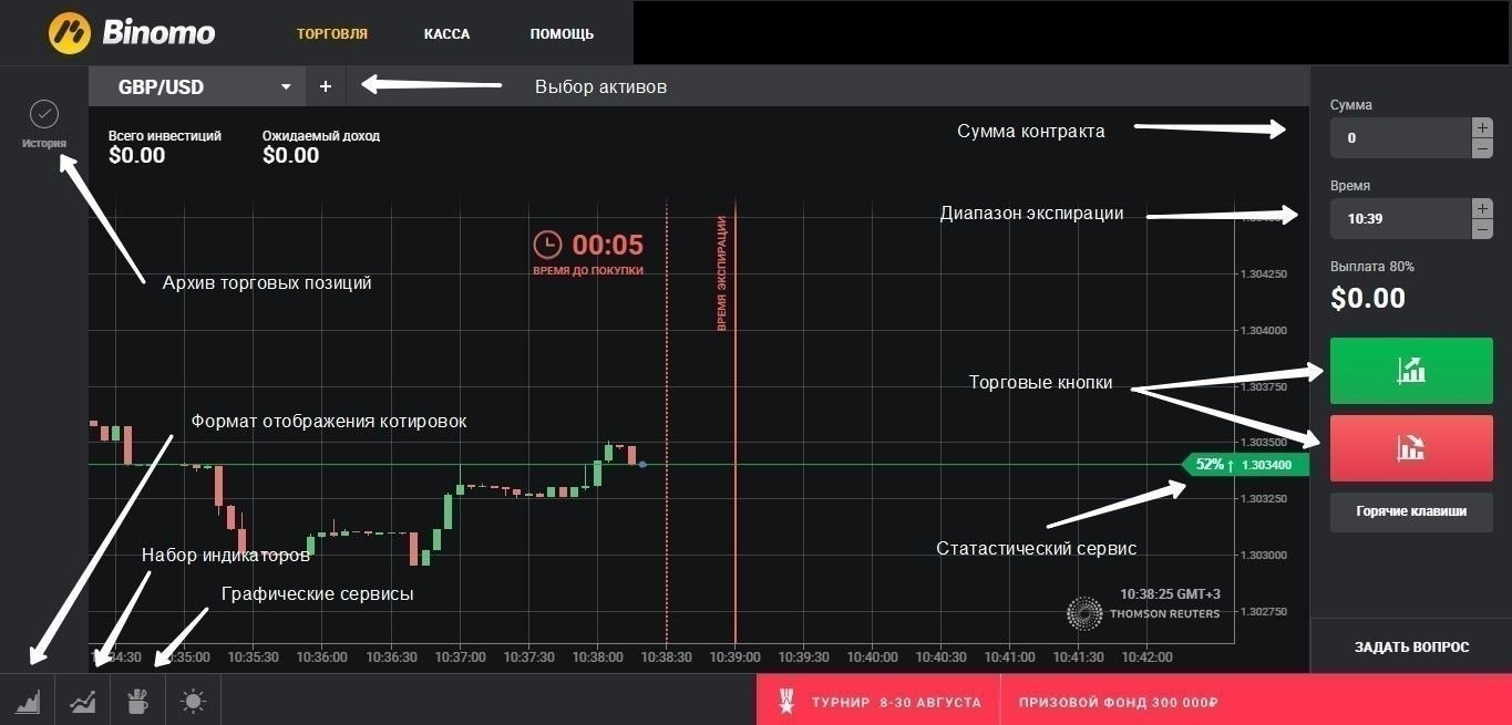 Бесплатный демо-счет брокера Биномо