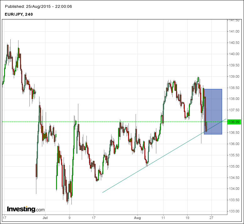 eurjpy