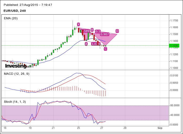 Binary Options Signals