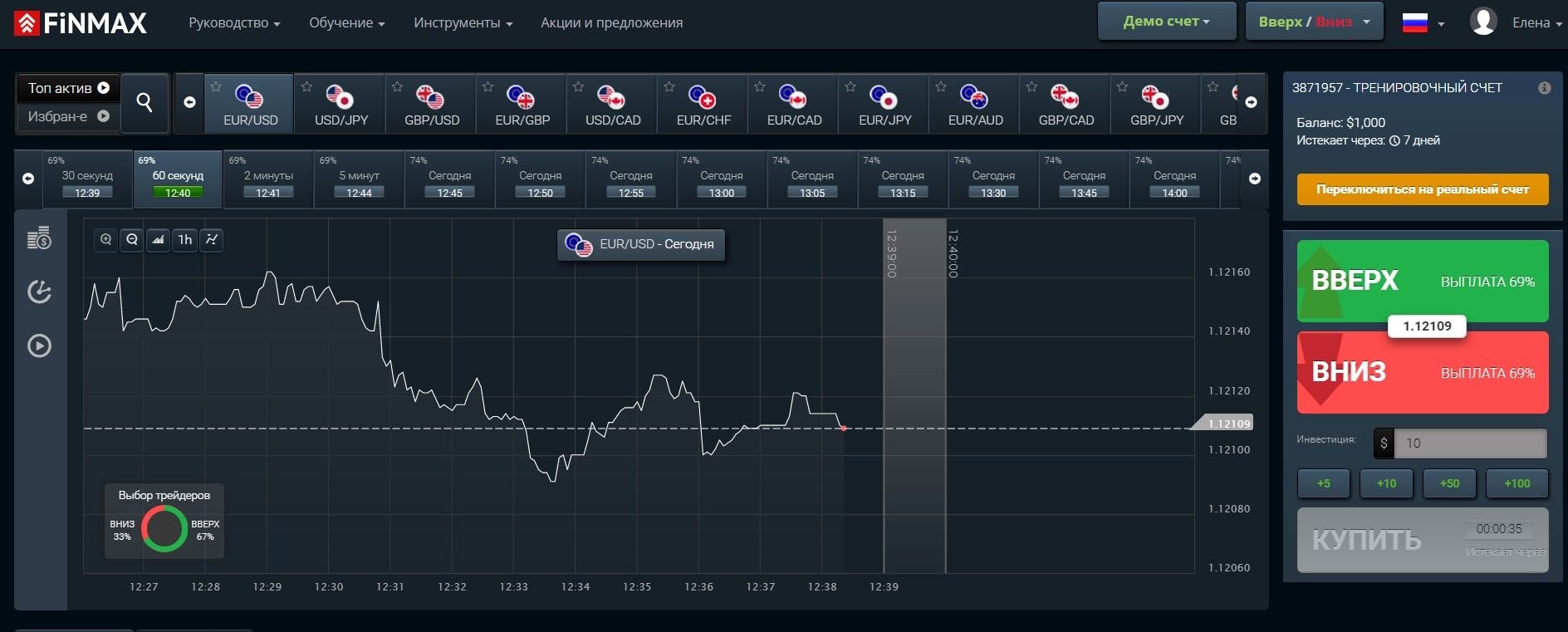 FinMax - один из самых популярных брокеров бинарных опционов