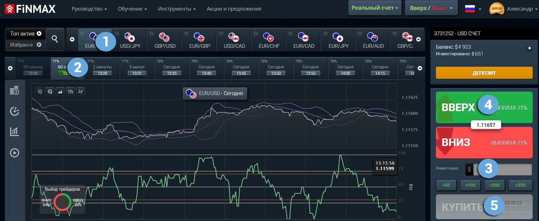 Buy a CALL option in the Finmax trading terminal