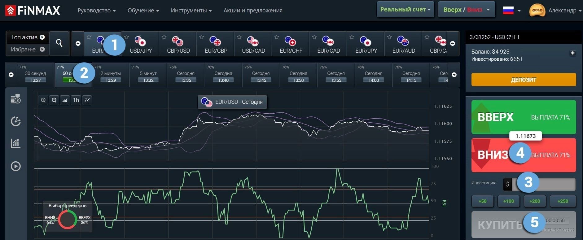 Как купить экспресс-опцион ПУТ в торговом терминале Finmax