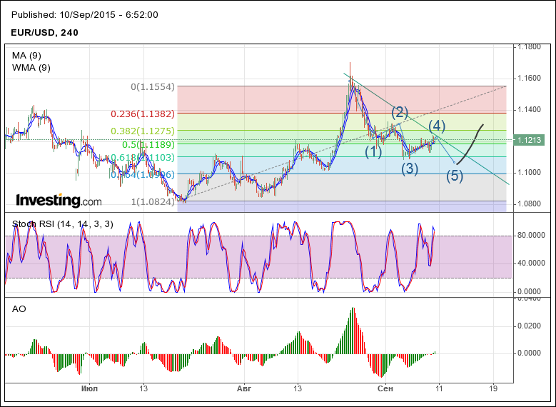 Binary Options Signals  