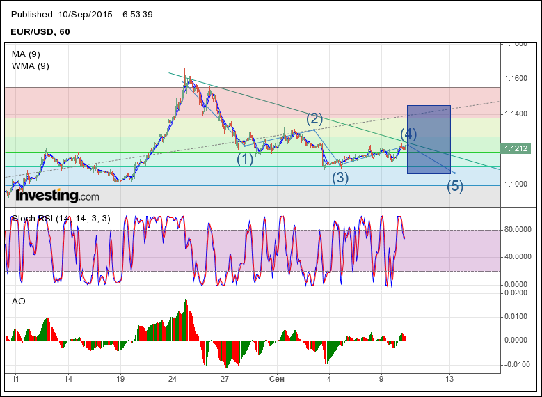 Binary Options Signals  