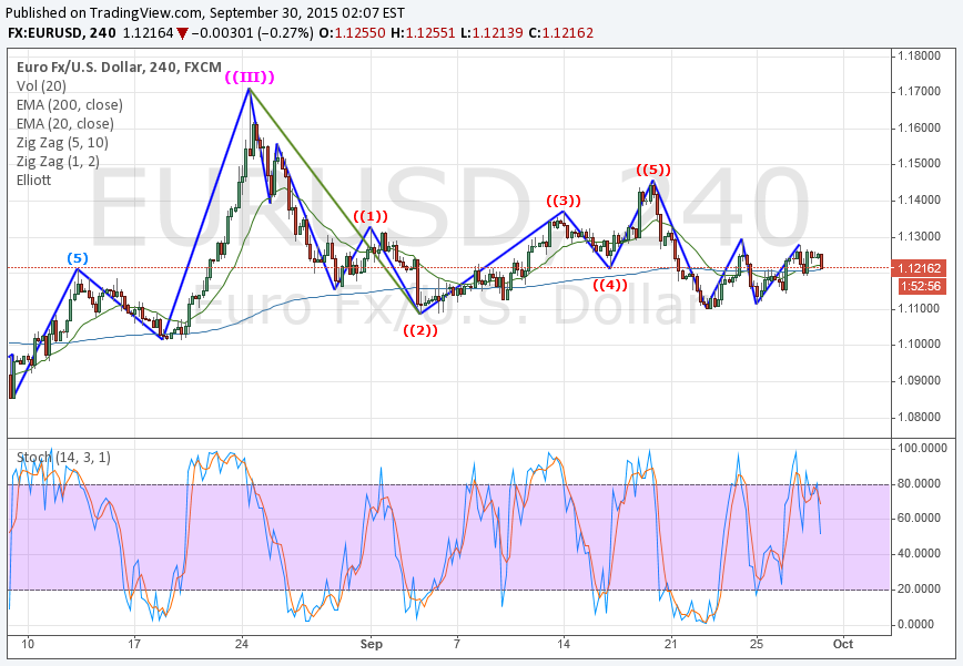 Binary Options Signals 30/9/2015 4