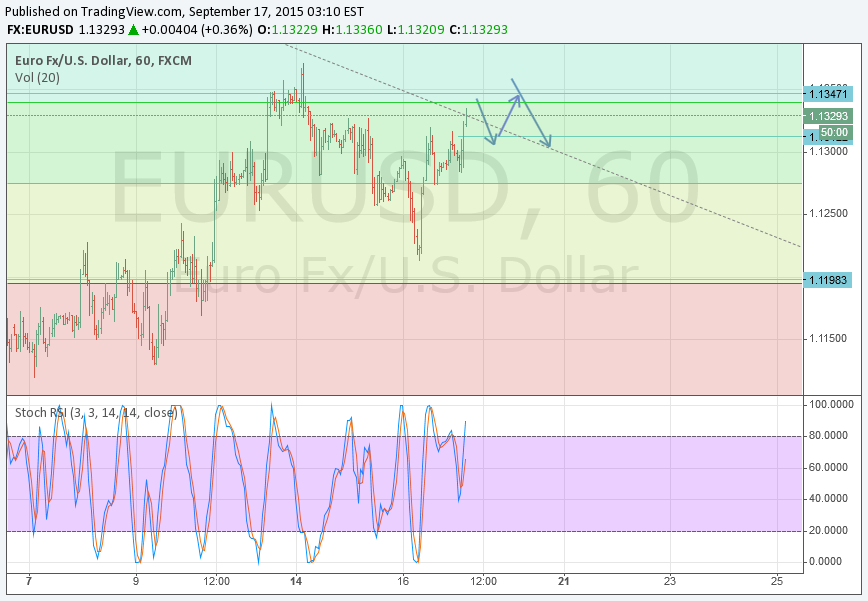 Binary Options Signals on September 17