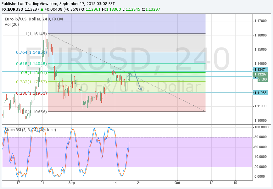 Binary Options Signals on September 17