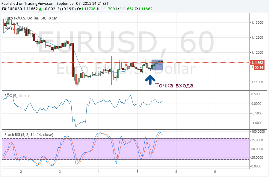 Conclusion on trading for 7/9/2015