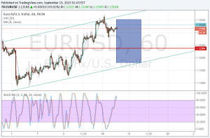 Binary Options Trading Signals 15/9/2015