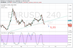 Trading signals for September 22-23 binary options