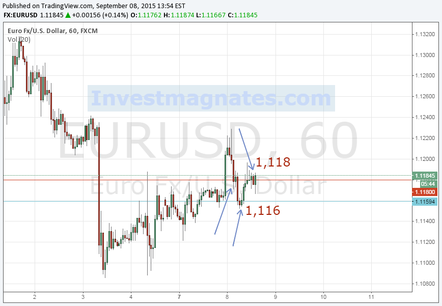 Binary Options Signals