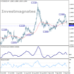 Дневной анализ и сигналы опционов по EUR/USD 21/9