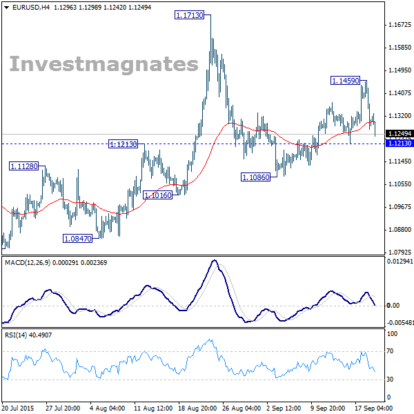 Дневной анализ и сигналы опционов по EUR/USD 21/9 