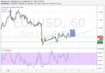 Binary options trading signal on September 7 EURUSD