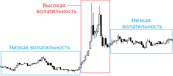 бинарные опционы волатильность