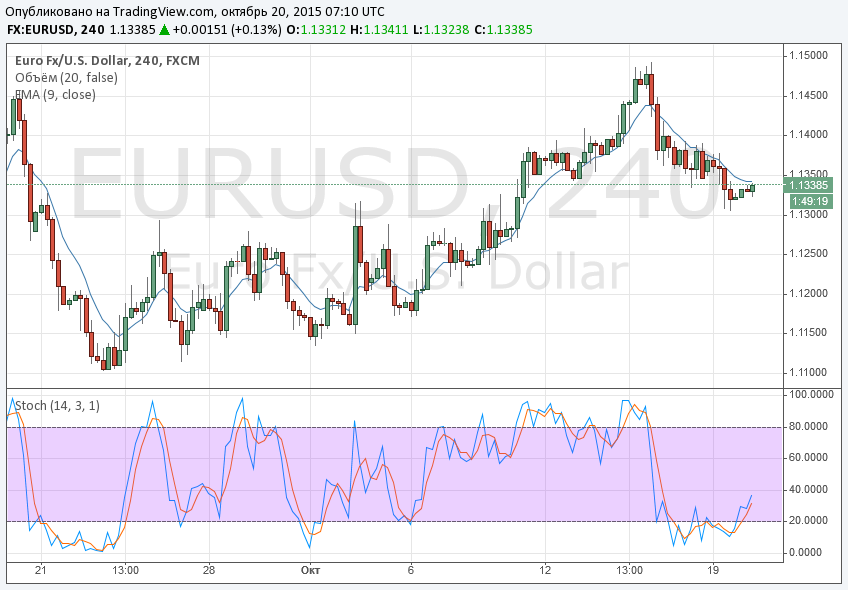 Binary Options Signal  