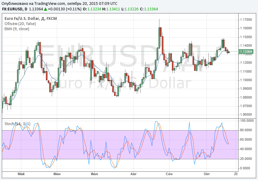 Binary Options Signal d