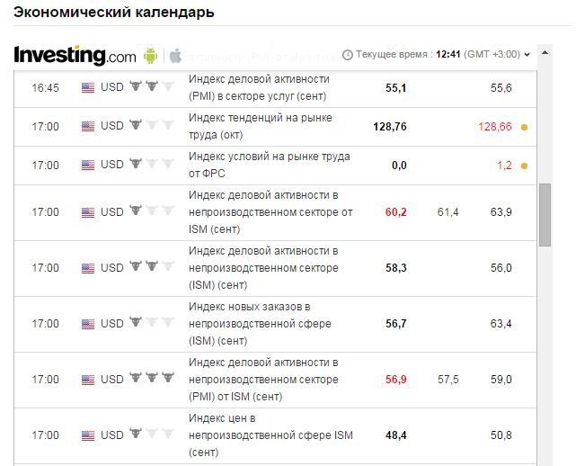 Economic Calendar Binary Options  