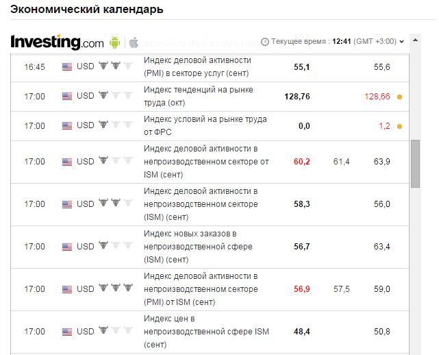 Экономический календарь бинарные опционы 