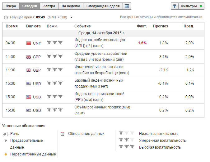 бинарные сигналы новости