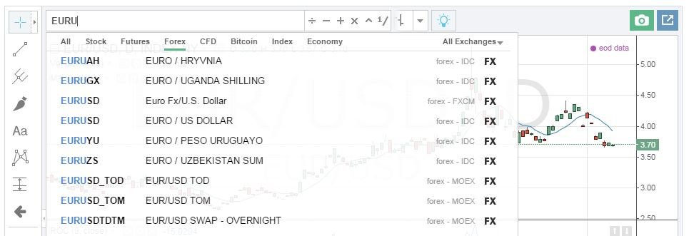 Binary Options Currency