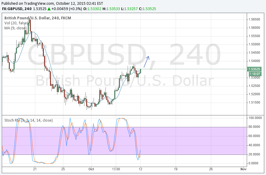 Binary Options Pound