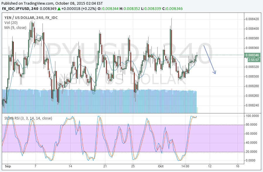 Binary Options Signal, Ena Binary Signals