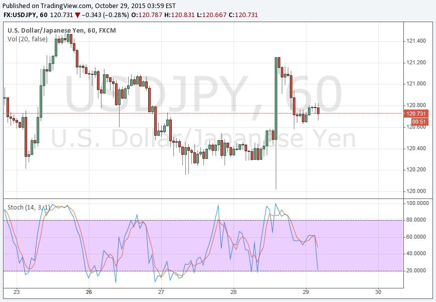 Binary Options Signal