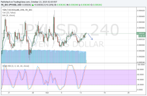 Binary options signals for jpy