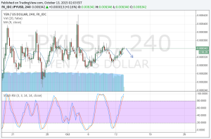 Сигналы бинарных опционов на jpy