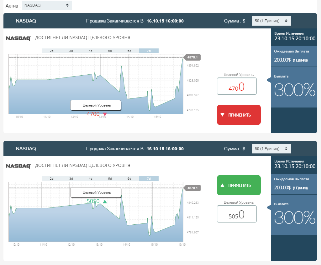 Binary options strategy on the news 