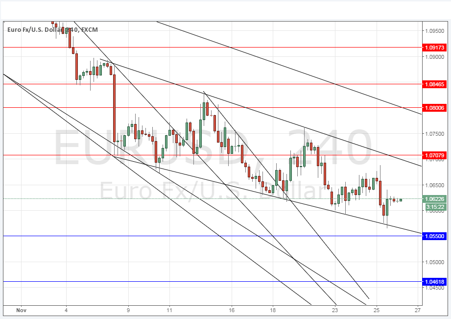 Binary Options Signals 26/11/2015