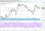Binary options signals for 5/11 on GBPUSD
