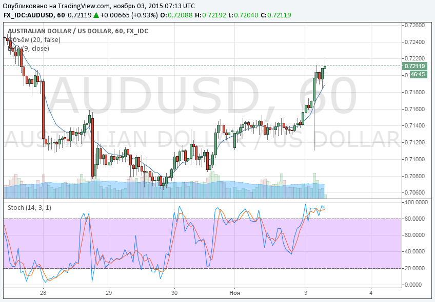 audusd_1