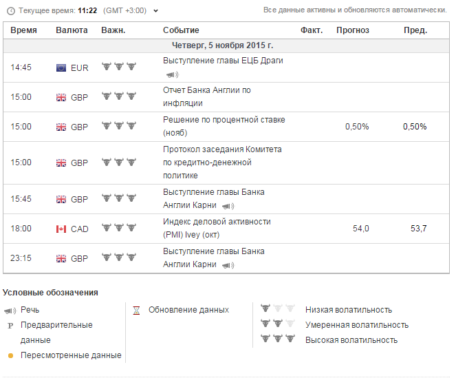 Binary options signals for 5/11 on GBPUSD