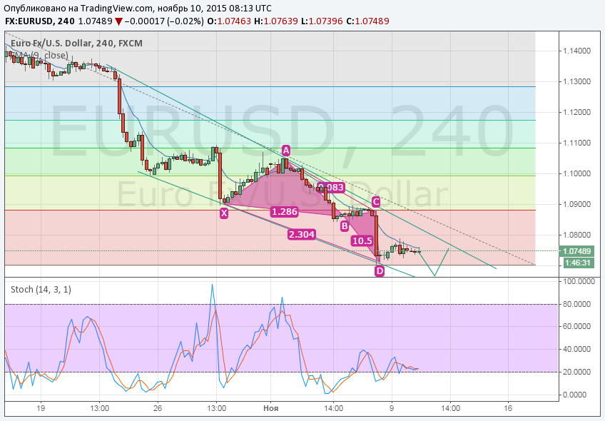 Binary signals on 10/11