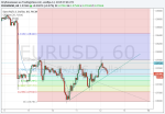 Signal for the EURUSD binary asset 12/11/2015