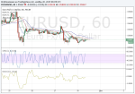 Binary Options Signals and Forecast for 30/11/2015