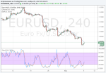 Binary options signals on EURUSD 9/11