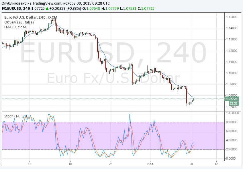 Binary options signals on EURUSD 9/11