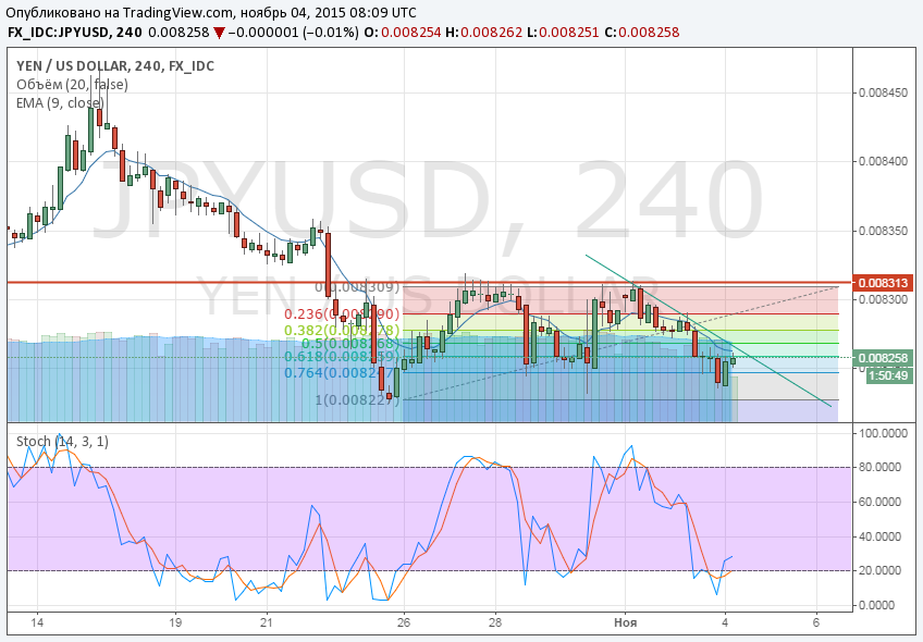 Binary Options Signals on 4/11