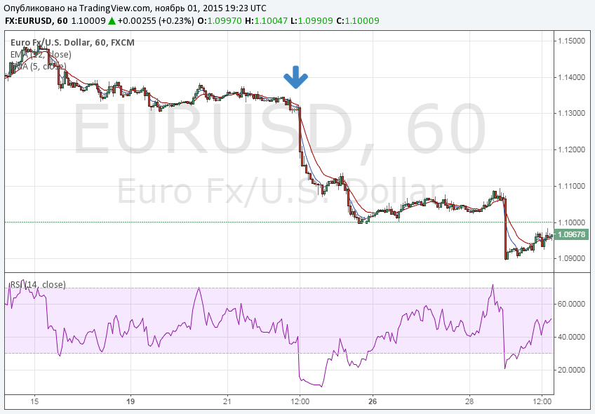 Nomad Binary Options Strategy