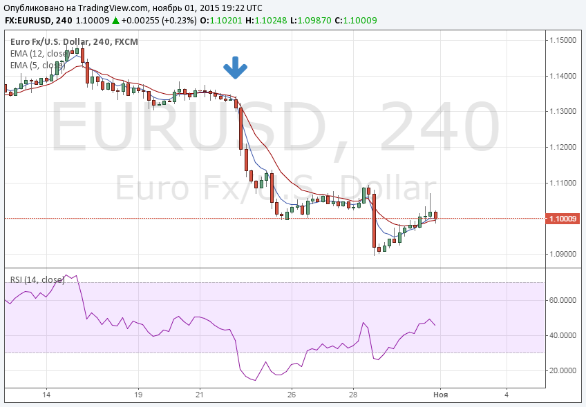 Nomad Binary Options Strategy: Buy a PCI Option