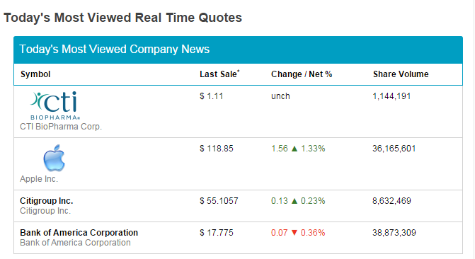 Options trading  