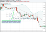 Bollinger Bands Binary Options Strategy from the Middle