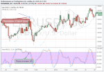 Binary Options Strategy by Parabolis SAR and Stochastic