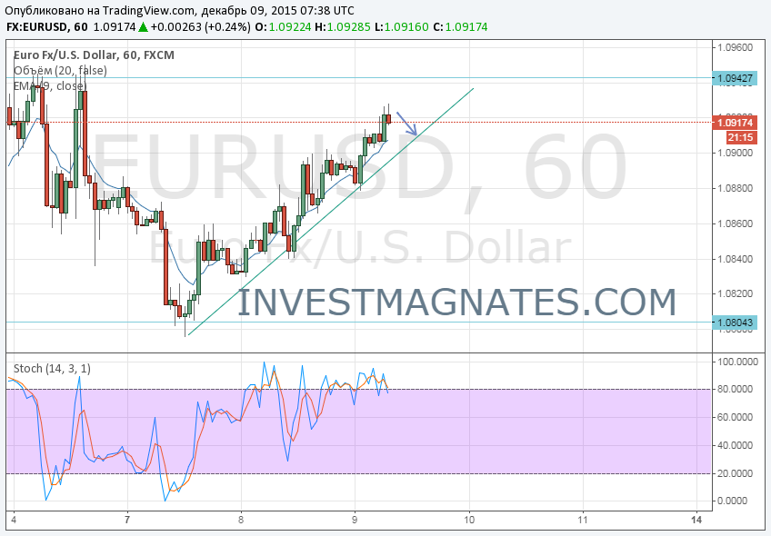 Binary Options Signals 9/12/2015  