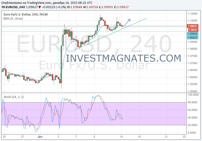 eurusd_up_14