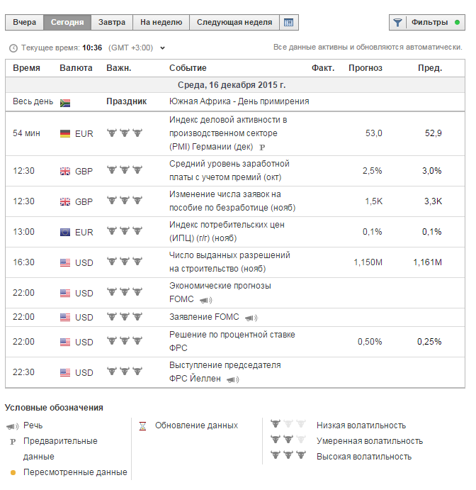 Binary Options Signals