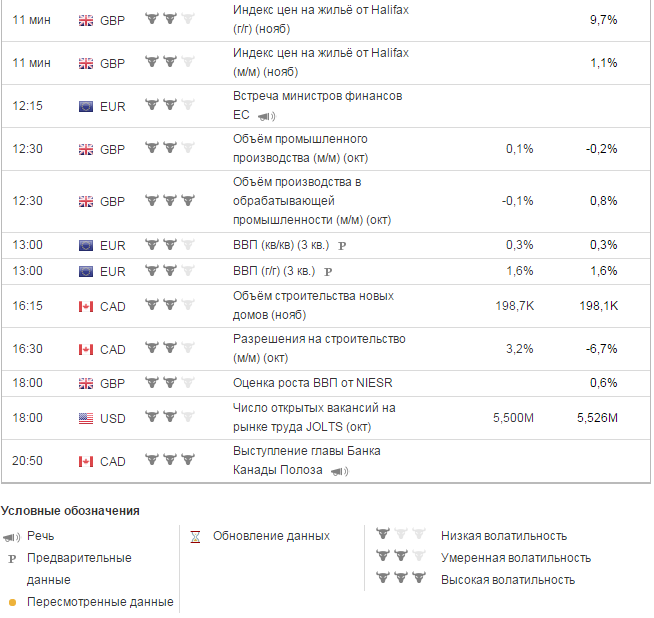 News Binary Options